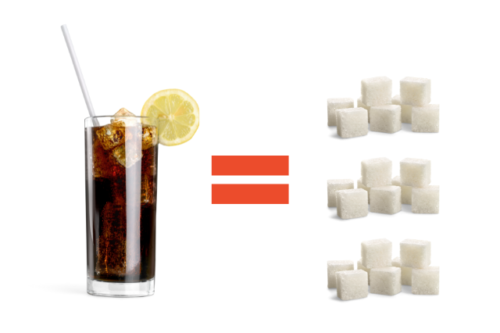 炭酸ジュースは砂糖がいっぱい